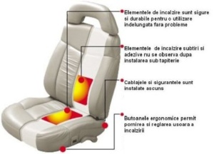 Kit Incalzire In Scaune Auto Carbon Butoane OEM 2 Pozitii Montaj Profesional In Toata Tara!