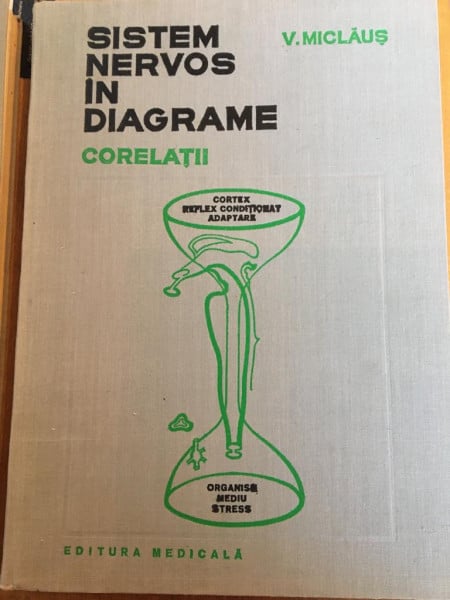 Sistem nervos în diagrame. Corelații (Vol. 1) - V. Miclăuș