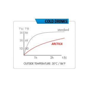 Bidon ZEFAL Arctica 55 Grip-Cap 550ml - Silver/Caraibean Green - Img 2