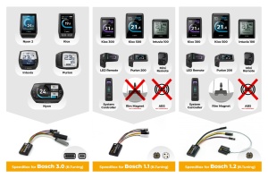 SpeedBox 1.2 for Bosch (Smart System + Rim Magnet) - Img 3