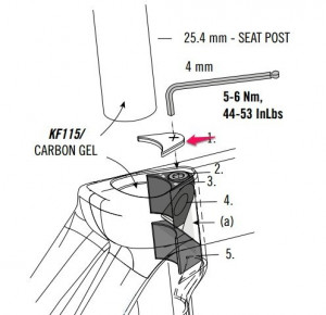 Wedge protecție tijă șa Cannondale Synapse - Img 2