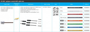 CABLU DE SCHIMBATOR SHIMANO ROAD SET POLYMER COATED ALB