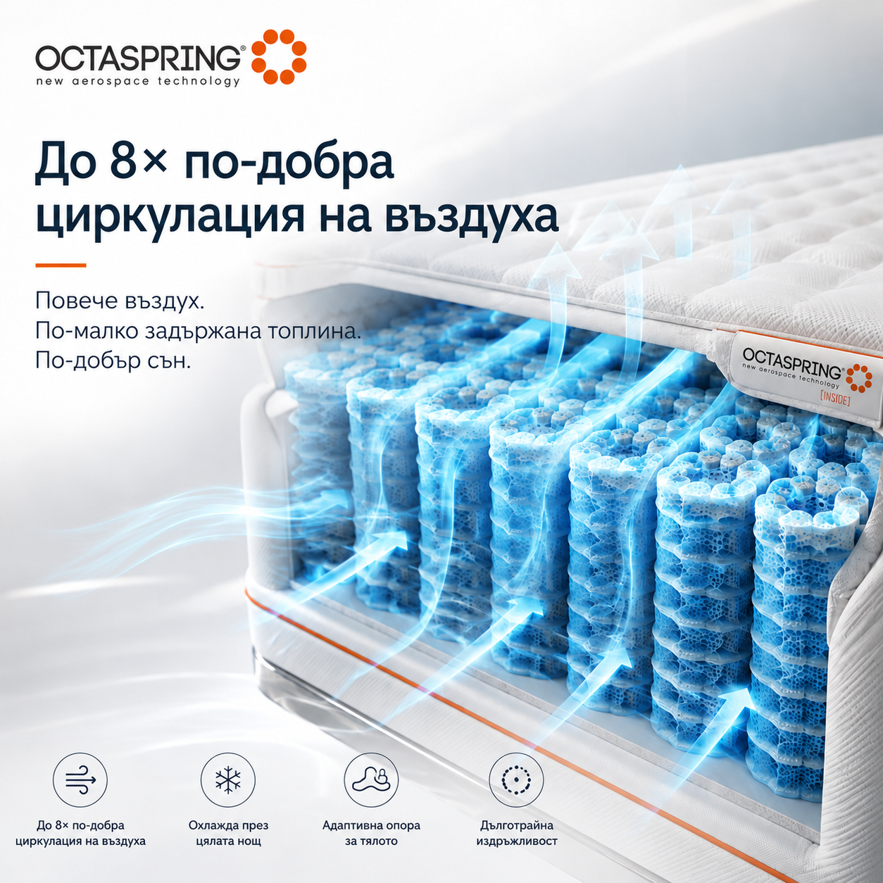 До 8 пъти по-добра циркулация на въздуха с Octaspring
