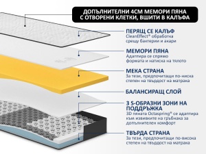 Матрак DORMEO Imemory S+ Silver Deluxe - Img 3