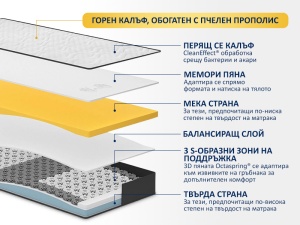 Матрак DORMEO Imemory S Plus Silver Propolis - Img 4