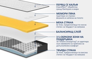 Матрак DORMEO iMemory S Plus Silver - Img 2