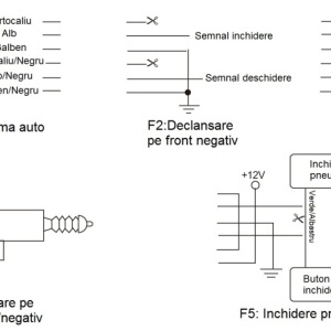 MODUL INCHIDERE CENTRALIZATA CU TELECOMANDA PNI - Img 6