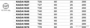 Bit impact 1/2 T25