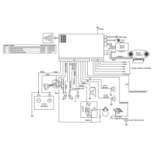 ALARMA AUTO CU 2 TELECOMENZI SI MODUL INCHIDERE CENTRALIZATA (FARA ACTUATORI)(include taxa de timbru verde) - Img 7