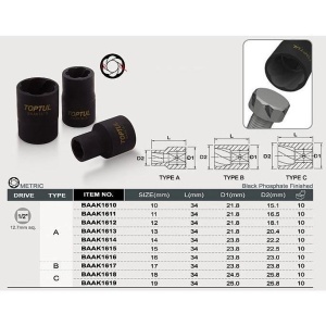 Cap cheie pentru slabire surub 19mm