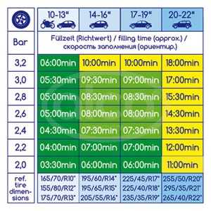 COMPRESOR AER 12V - Img 3