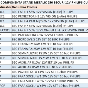 STAND METALIC 250 BECURI 12V PHILIPS CU TESTER