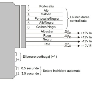 MODUL INCHIDERE CENTRALIZATA CU TELECOMANDA PNI - Img 5