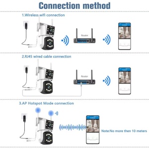 Camera de supraveghere wireless, dubla, cu unghi de 365°, rezolutie HD, LED-uri pentru lumina, senzor de miscare, interfon vocal, night vision, alb - Img 3
