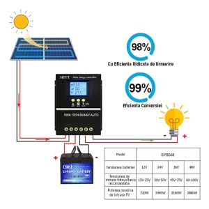 Controler de incarcare solar 100A, Regulator inteligent cu port USB dublu, parametrul automat PWM, display LCD, 7 moduri de functionare, 6 protectii functionale, 12V/24V/36V/48V, negru - Img 6