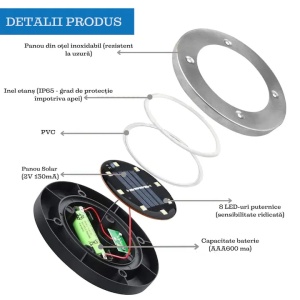 Set 4 lampi solare, tip spot, cu sistem de fixare tip tarus, rezistente la apa, carcasa metalica, cu 8 LED-uri, argintiu - Img 4