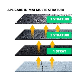 Spray pentru etansare, protectie indelungata impotriva apei, aplicare universala, pentru tabla, burlane, ciment, multisuprafete, hidroizolatie, cu 3 straturi, negru - Img 3