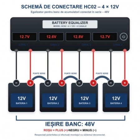 Egalizator Acumulatori 48V cu 4 Afișaje LED pentru 4 Baterii 12V HC02 - Img 5