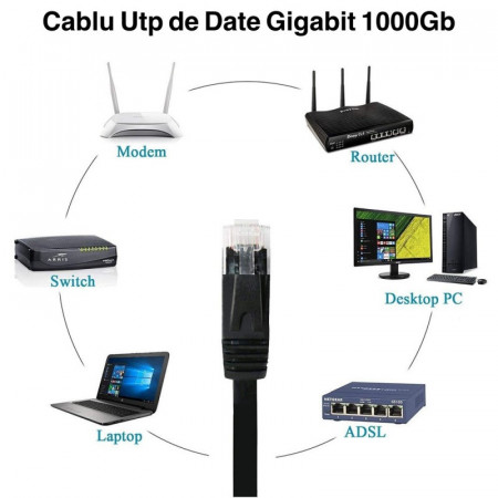 Cablu UTP plat CAT6 Gigabit 2 metri - Img 2