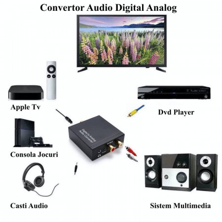 Convertor audio digital la analog + jack - Img 4