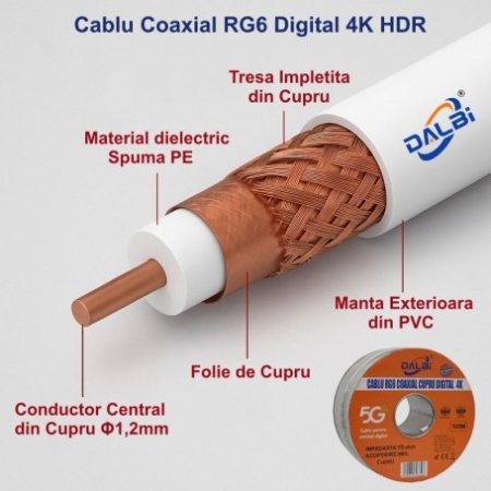 Cablu Coaxial TV UHD 4K DIGITAL - RG6 Cupru - 100m/Rol - Img 4