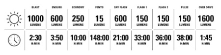 Far inteligent Lezyne Super Drive 1600XXL, 9 moduri, memorie smart connect, negru - Img 3