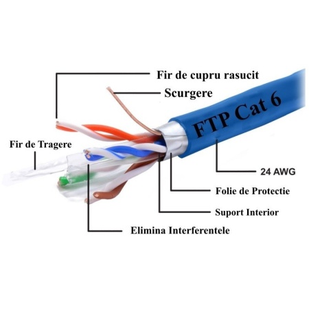 Cablu FTP Cat 6 cupru Integral 8 fire TED, 305m / rola - Img 3