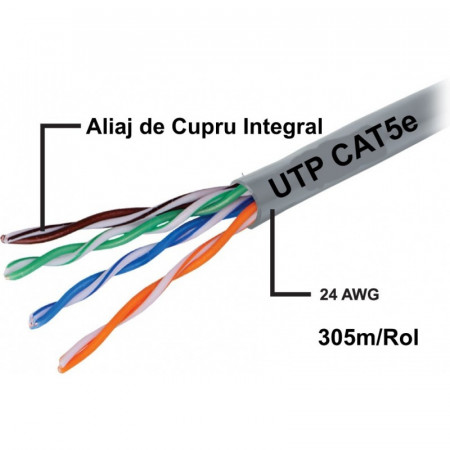 Cablu UTP CAT5E cupru integral, 8 fireTED, 305M / rola