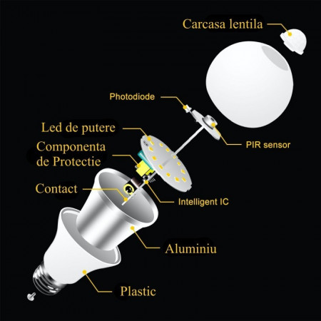 Bec cu LED si Senzor de Miscare E27 - 9W 4000K - Img 3