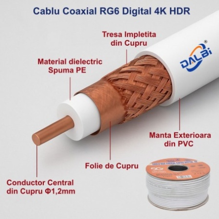 Cablu Coaxial TV UHD 4K DIGITAL - RG6 Cupru - 100m/Rol - Img 5