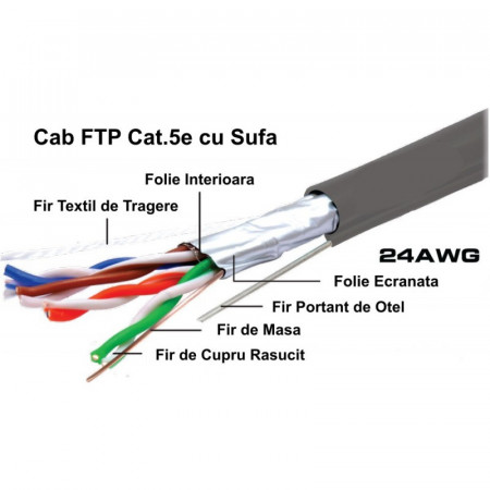 Cablu FTP CAT 5E, solid 4P cu sufa, 305M/ROL, WELL
