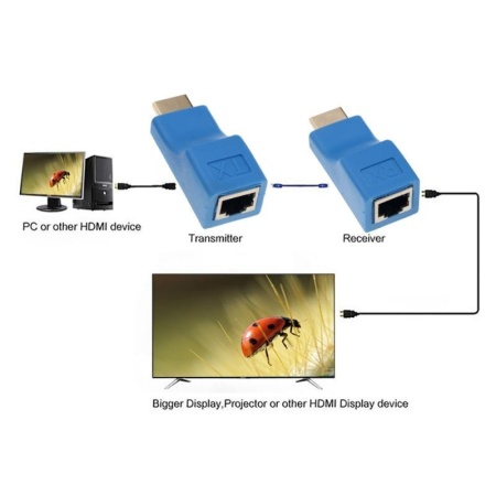 Extender HDMI 30m, 4K*2K Cat 5E/6 - Img 5