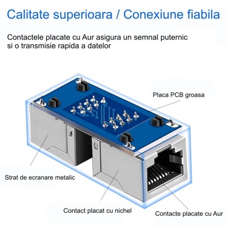 Adaptor RJ45 UTP mama - mama Negru CAT5/6 - cupla retea Ethernet - Img 2