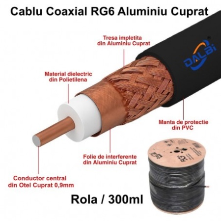 Cablu Coaxial TV RG6 Negru 75 Ohm Aluminiu-Cuprat Rola 300m - Img 4