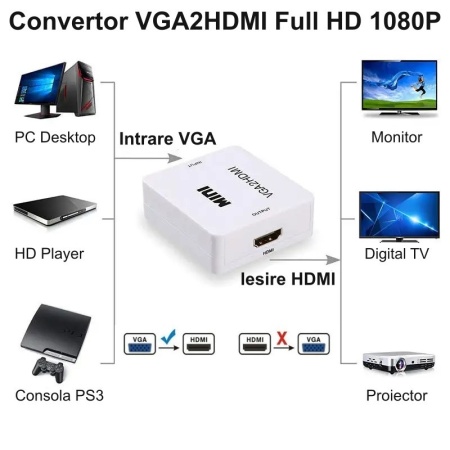 Convertor mini VGA2HDMI / VGA - HDMI - 1080P / HDV-552 - Img 2
