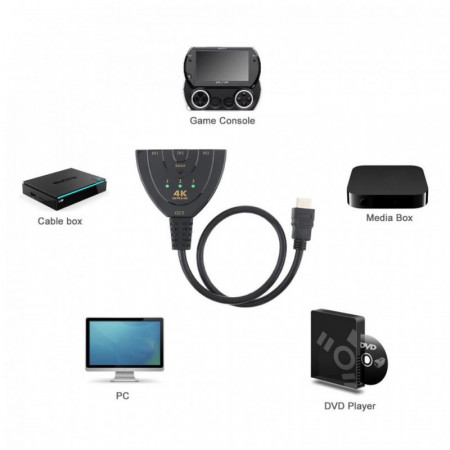 Spliter HDMI 3 in 1 , 4K / 30 cm