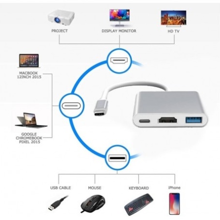 Adaptor 3 in 1 Video Usb Tip-C la HDMI 4K - Usb 3.0- Usb Tip-C - Img 7