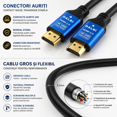 Cablu HDMI 2.0 4K UHD High Speed HDTV diferit dimensiuni 1,5 - 30 metri - Img 2