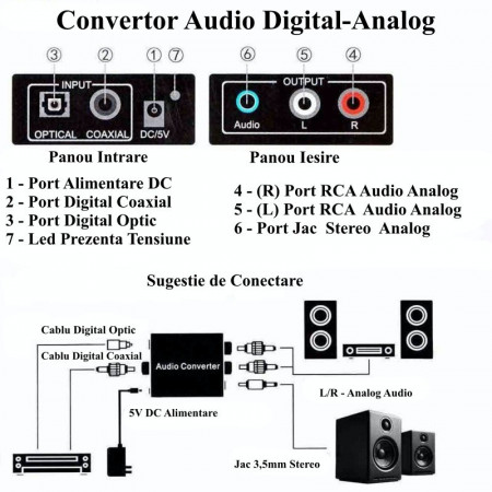 Convertor audio digital la analog + jack - Img 2