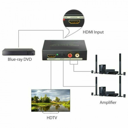 Convertor HDMI la HDMI + audio 4K+2K - Img 2