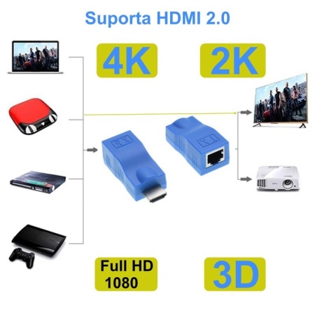 Extender HDMI 30m, 4K*2K Cat 5E/6 - Img 6