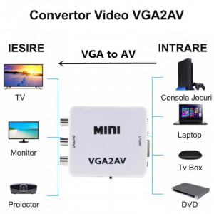 Convertor mini VGA2AV / VGA-3RCA / HDV-555 - Img 3