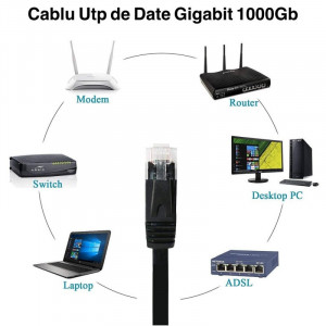 Cablu UTP plat CAT6 Gigabit 5 metri - Img 2