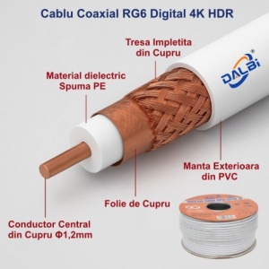 Cablu Coaxial TV UHD 4K DIGITAL - RG6 Cupru - 100m/Rol - Img 5