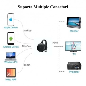 Adaptor video Wi-Fi - HDMI Media Player Tv HDMI - Img 3