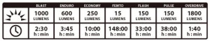 Far inteligent Lezyne Mega Drive 1800i, 9 moduri, senzor lumina, negru - Img 2