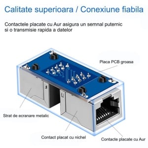 Adaptor RJ45 UTP mama - mama Negru CAT5/6 - cupla retea Ethernet - Img 2