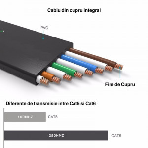 Cablu UTP plat CAT6 Gigabit 1 metru - Img 5