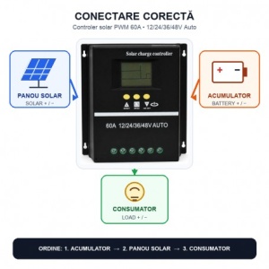 Controler Incarcare Solara PWM 60A, 12/24/36/48V Auto, LCD si 2 USB - Img 6