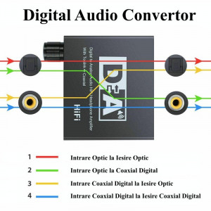 Convertor digital - analog audio HiFi - Img 5